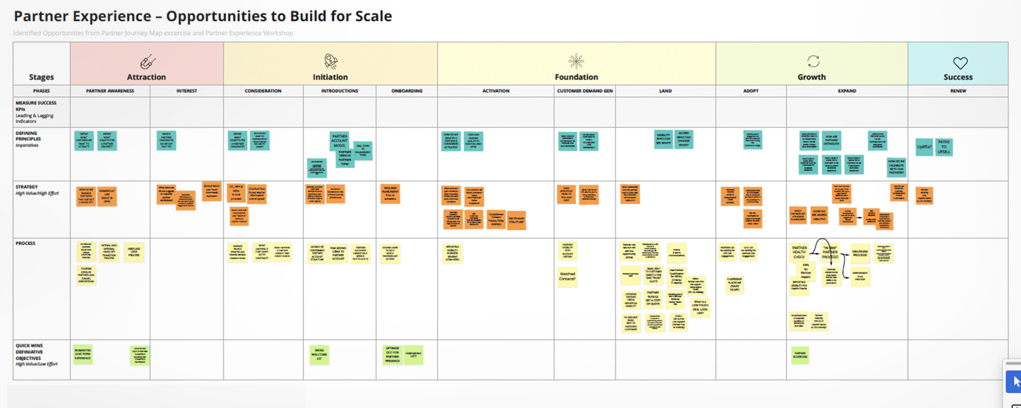 Qlik Central Frames