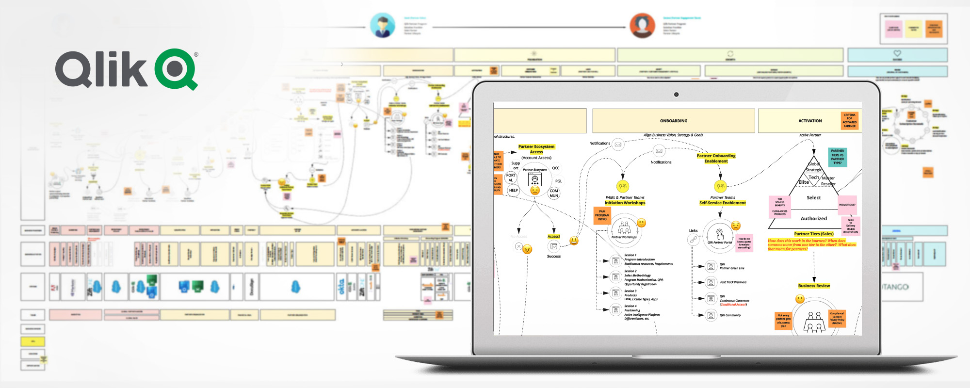Qlik Parnter Experience Map